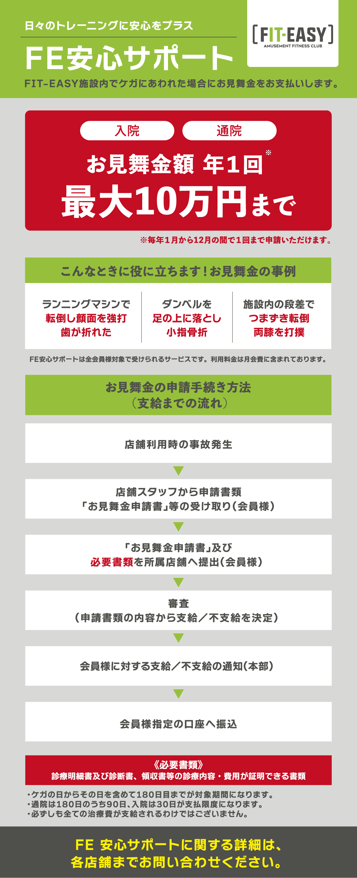 フィット イージー 料金